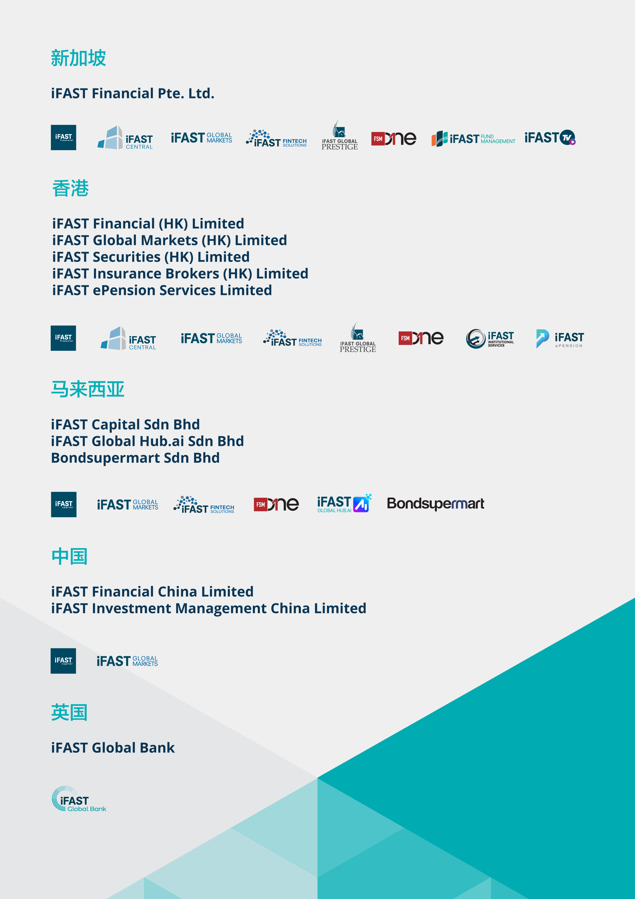 iFAST Corporation | 我们的公司结构