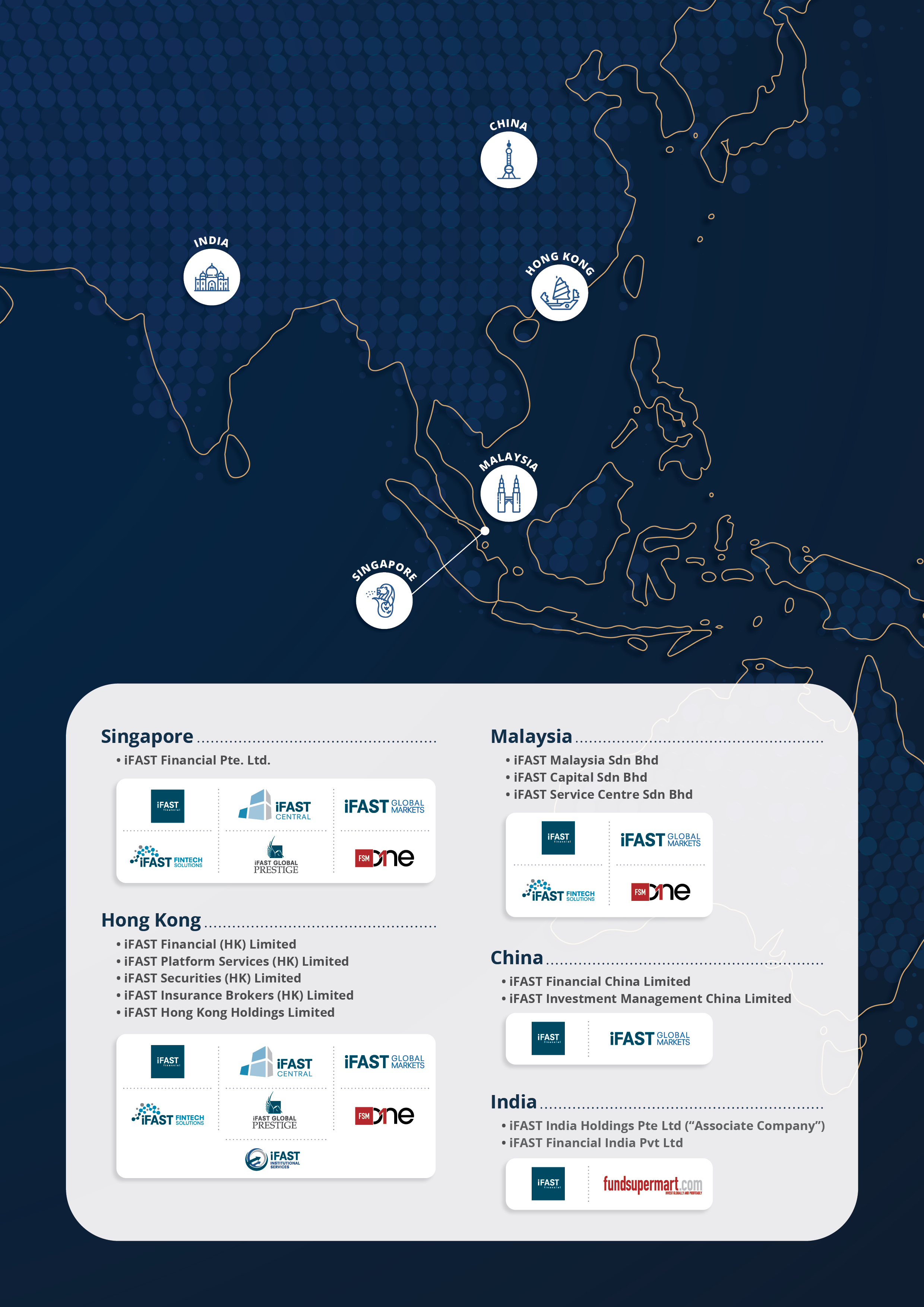 Ifast Corporation Our Organisation